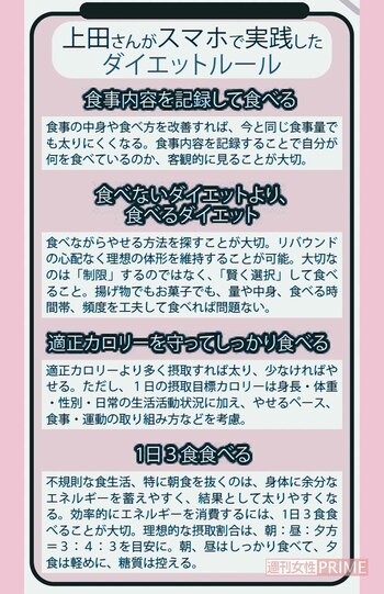 上田さんがスマホで実践したダイエットルール