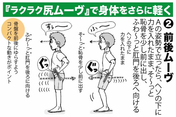 『ラクラク尻ムーヴ』（2）前後ムーヴ