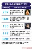長期化した裁判員裁判TOP5