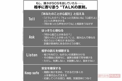 誰かがSOSを出していたら…相手に寄り添う“TALK”の原則