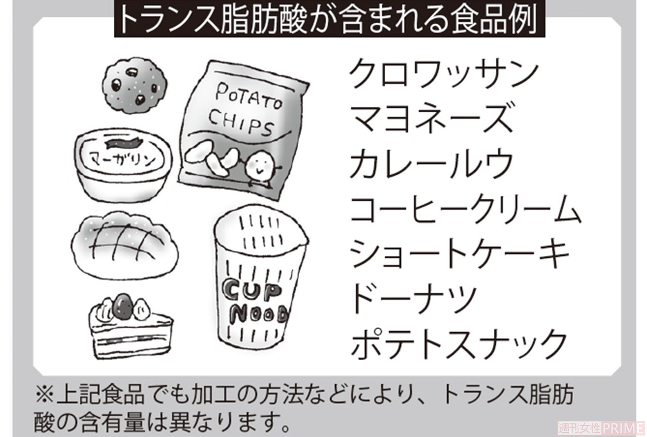 トランス脂肪酸が含まれる商品例