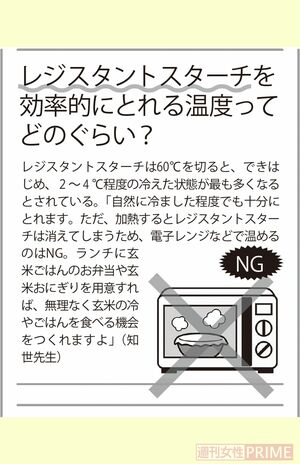 レジスタントスターチを効果的にとれる温度