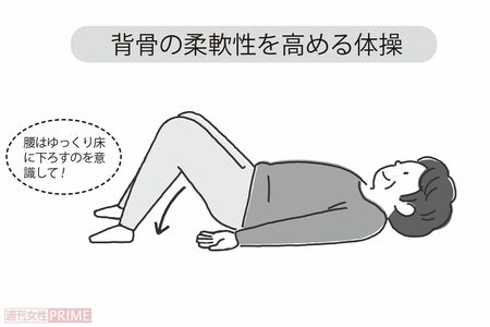 「背骨の柔軟性を高める体操」　イラスト／伊藤和人