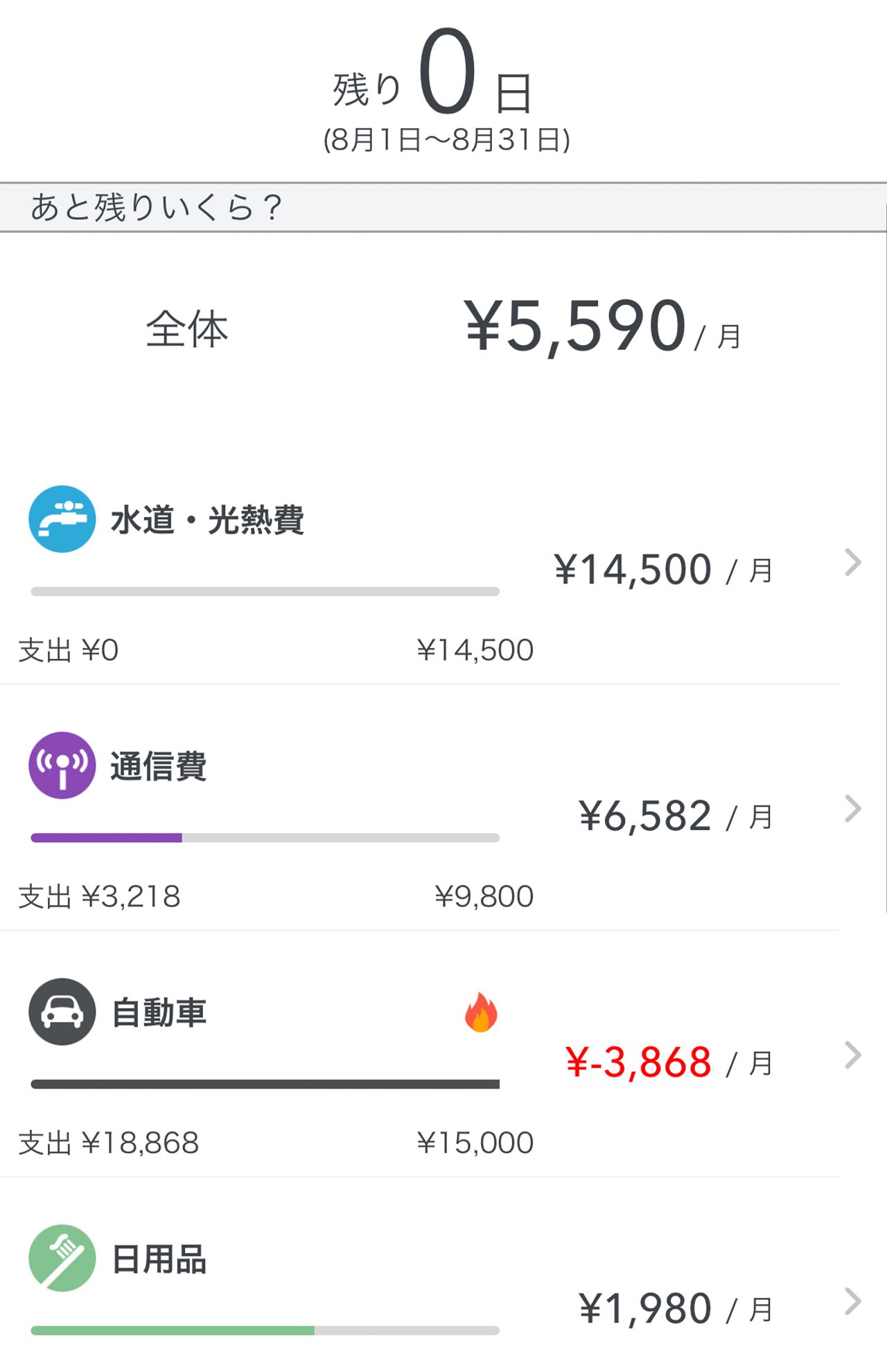 残高があれば、その月の生活費は黒字ということ。使途不明金が多かったり、変動費がかさむと赤字に陥りやすくなる