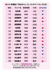 「好きなジャニーズ2019」16-30位 ※週刊女性PRIME記事内の画像をクリックすると2018年のランキングに飛びます