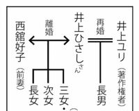 井上ひさしさん遺族の争い、法廷闘争に発展で演劇界に波紋
