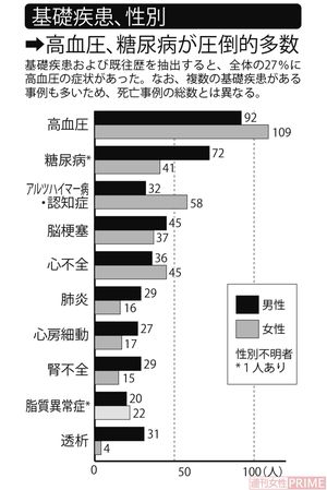 新型コロナワクチン接種後に死亡した事例を分析
