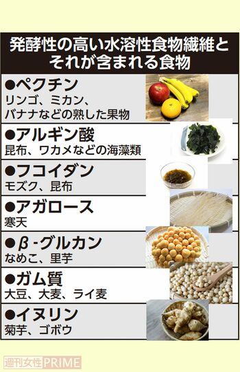 発酵性の高い水溶性食物繊維とそれが含まれる食材