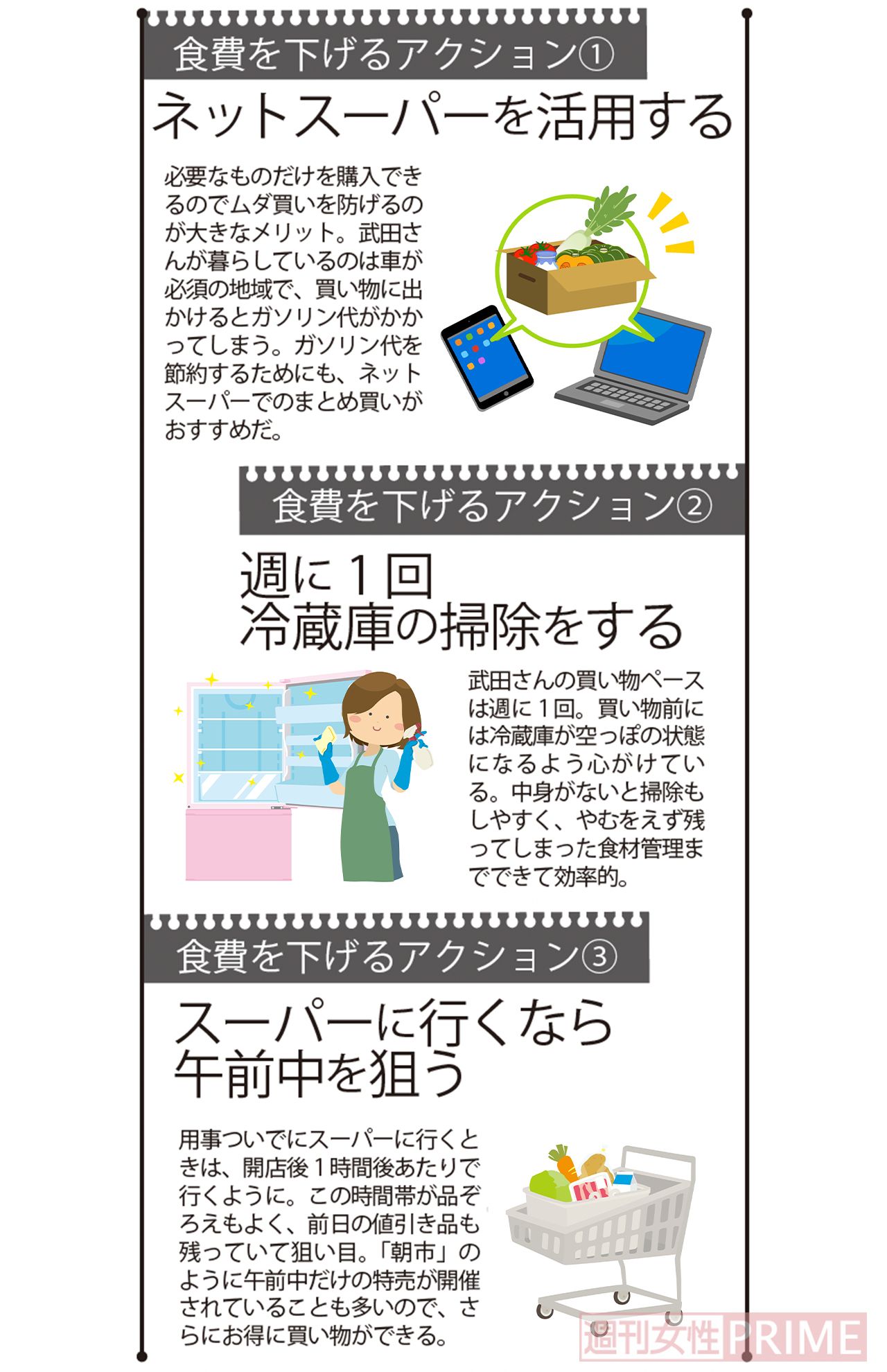 食費を下げるアクション