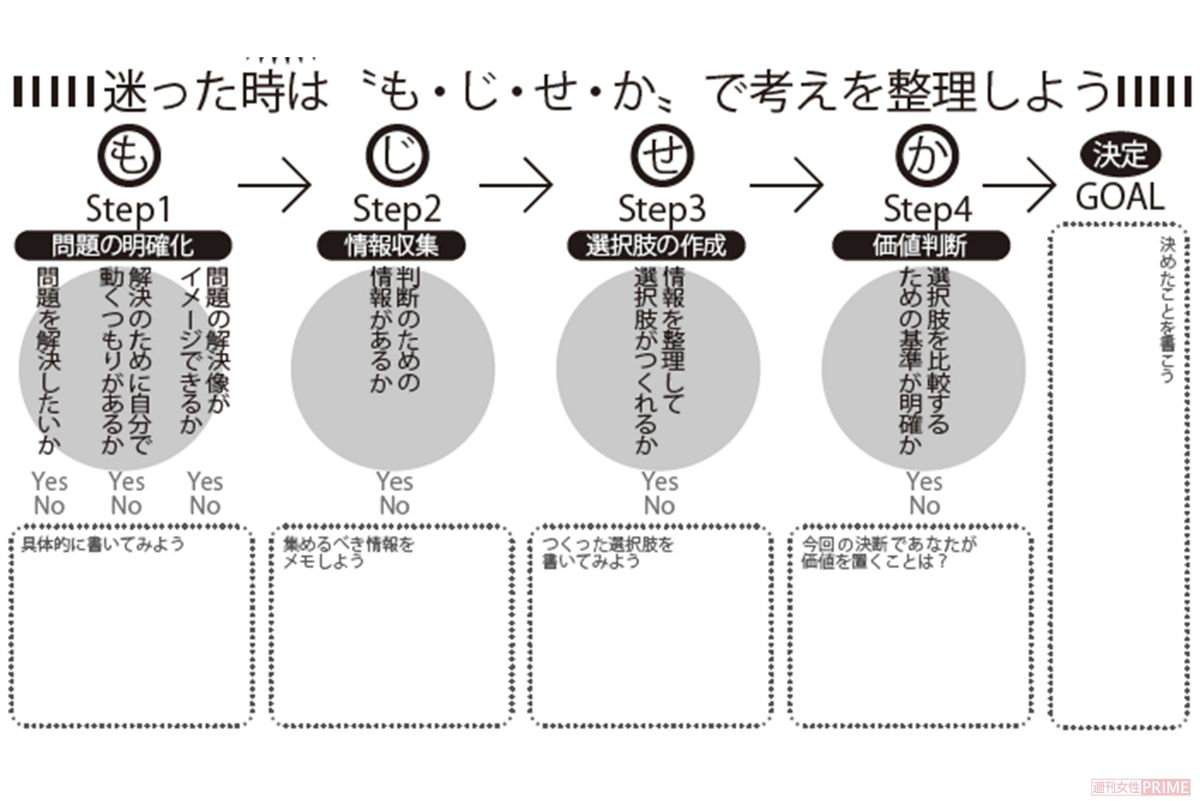 『もじせか』で考えを整理！