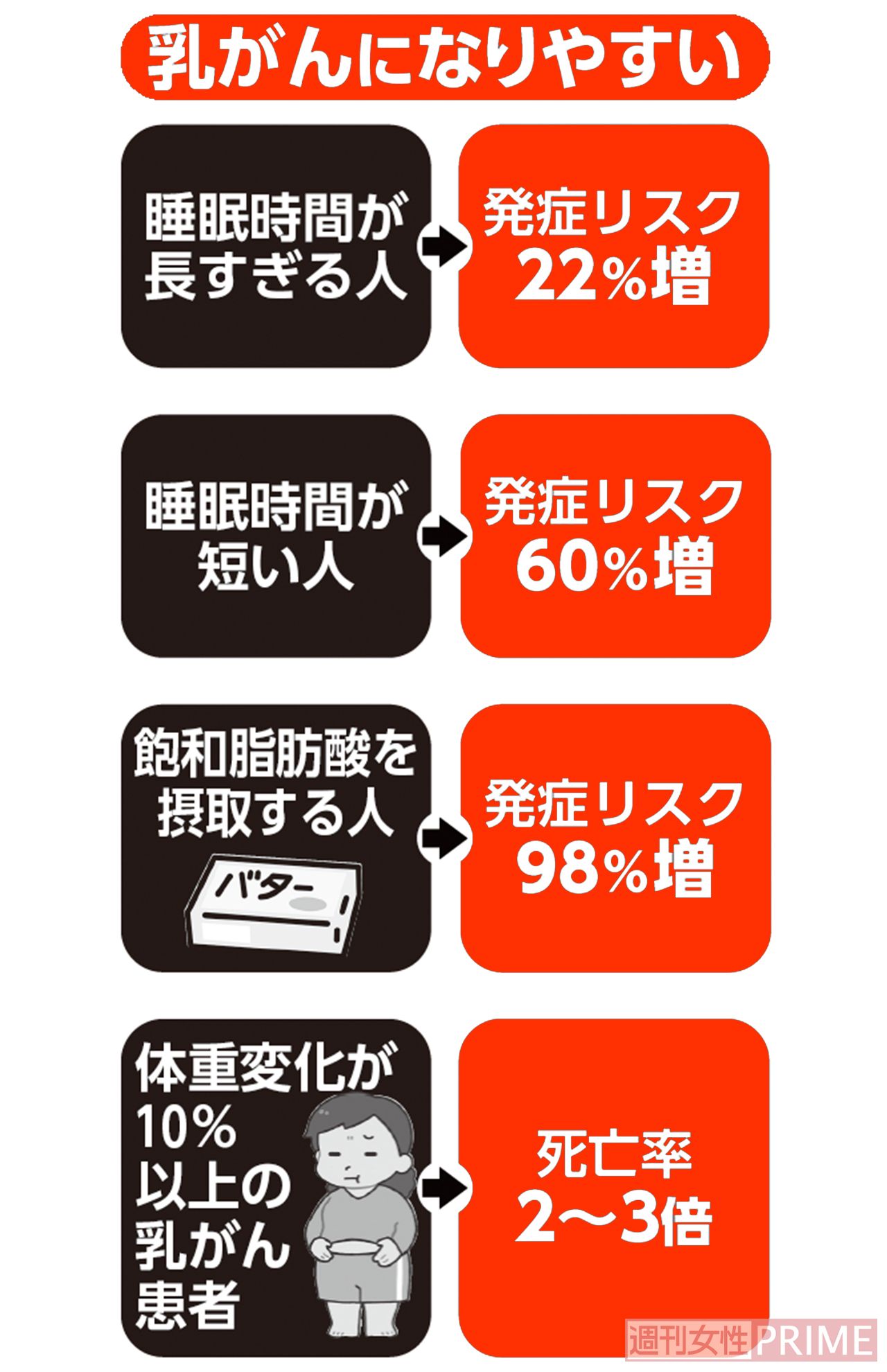 乳がんになりやすい人の特徴