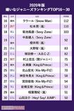 「嫌いなジャニーズ2020」16-30位