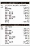 60歳以上の世帯支出を調査したデータ《参考:総務省「家計調査結果」2018年》
