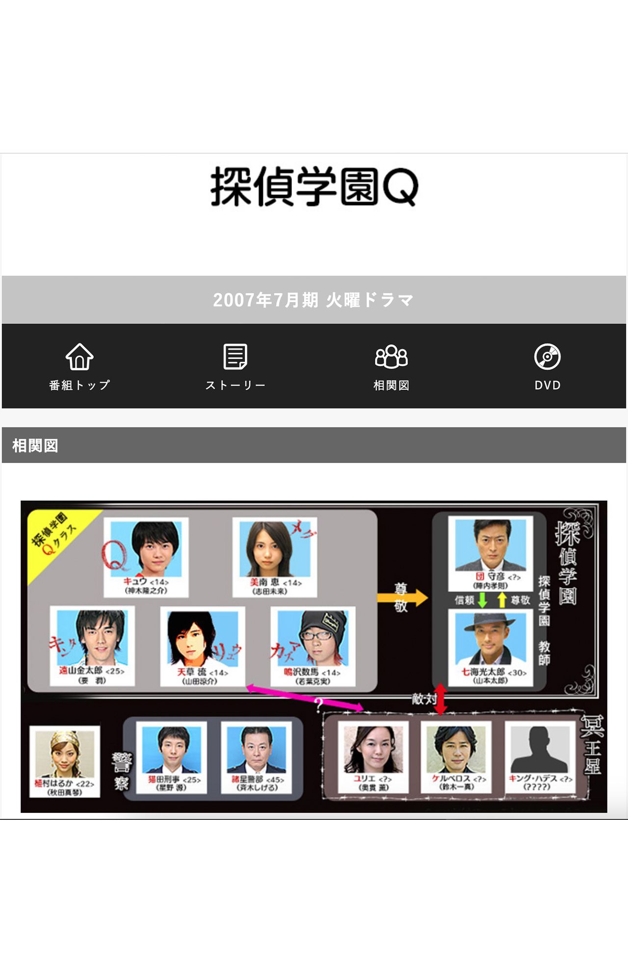 2007年の神木隆之介主演ドラマ『探偵学園Q』公式HP、山田涼介の写真はイラストだった