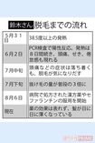 コロナ後遺症に悩む鈴木さん、脱毛までの流れ