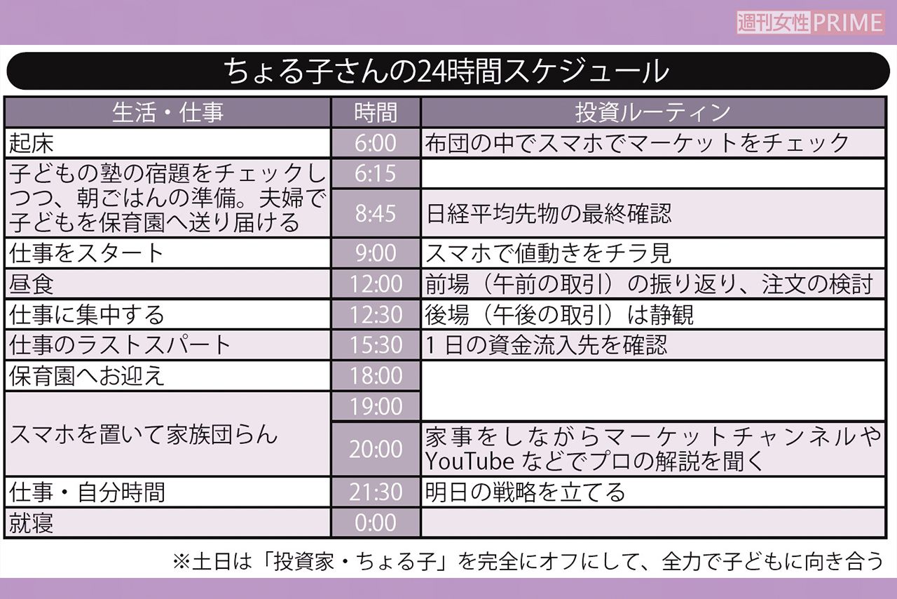 ちょる子さんの24時間スケジュール