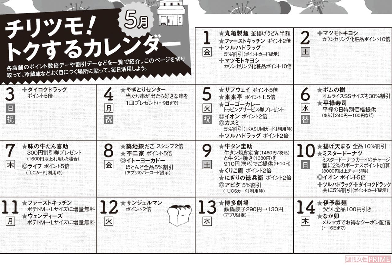 【チリツモ！　トクするカレンダー〜5月上旬〜】店記号:★=飲食店、◎=スーパー、＋=ドラッグストア　注:4月23日現在、公式サイト・アカウントより。一部実施しない店舗がある場合もあります。詳細は公式HPなどで確認を。特に表記のないものは税抜きです