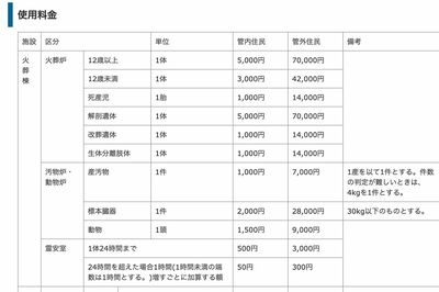 愛知県犬山市にある火葬場「尾張北部聖苑」の料金表