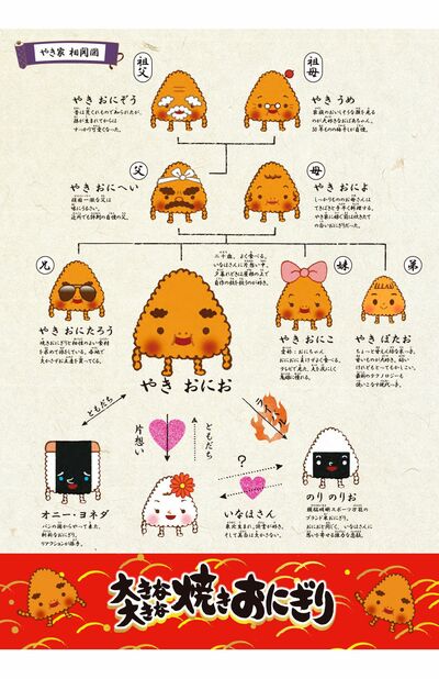 やきおにおくんのの相関図
