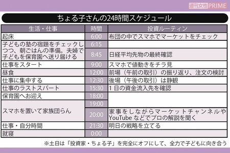 ちょる子さんの24時間スケジュール