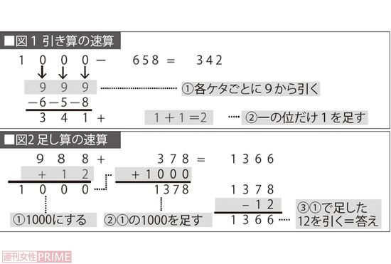 足し算と引き算の速算