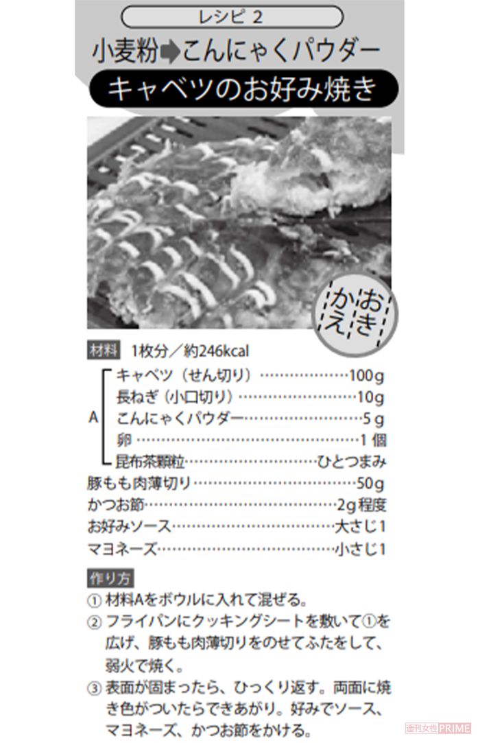 キャベツのお好み焼き　レシピ