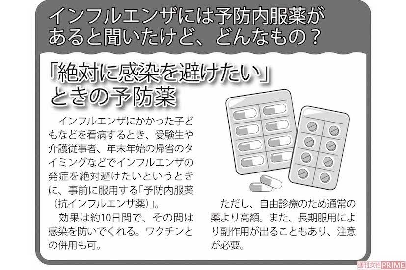 インフルエンザには予防内服薬があると聞いたけど、どんなもの？
