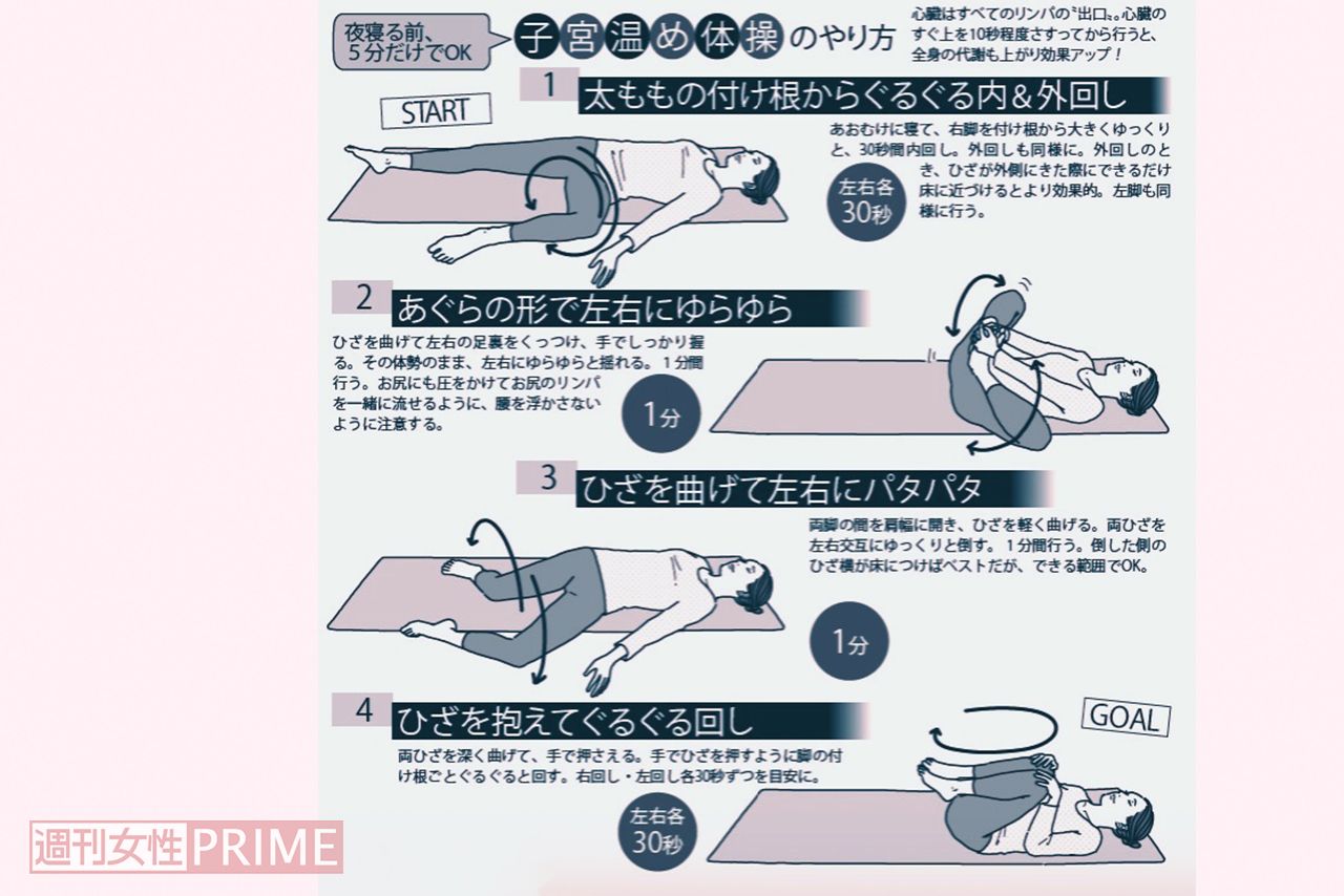 夜寝る前、5分だけでOK子宮温め体操のやり方　イラスト／二階堂ちはる