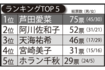 政治家になってほしい女性芸能人ランキングTOP5