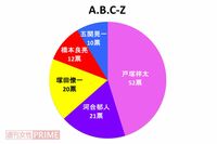 ＜好きジャニ2018＞A.B.C-Zは身体も張れて、ジャニーズ愛に溢れたグループ