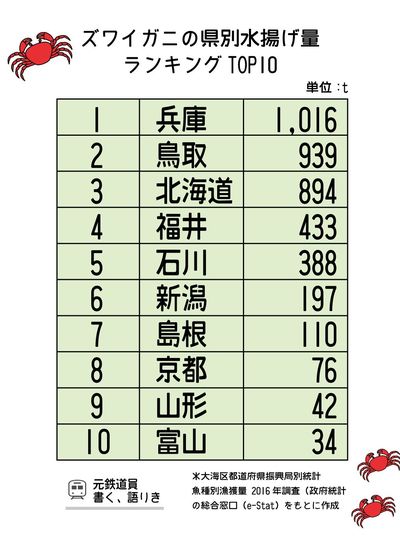 ズワイガニランキング