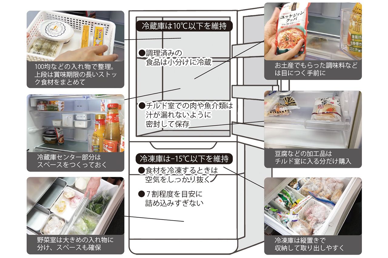 夏の冷蔵庫の賢い使い方