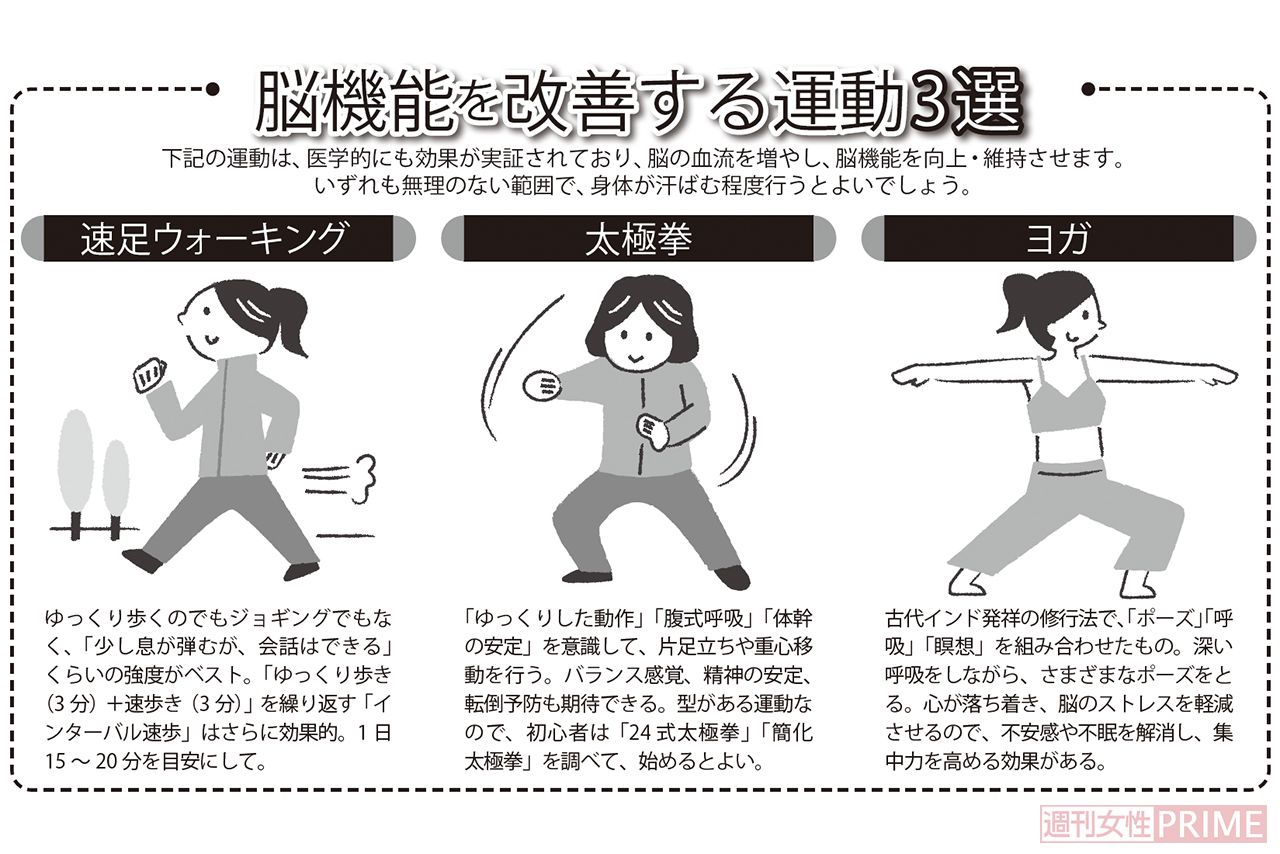 脳機能を改善する運動3選　イラスト／石山綾子