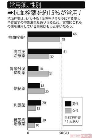 新型コロナワクチン接種後に死亡した事例を分析