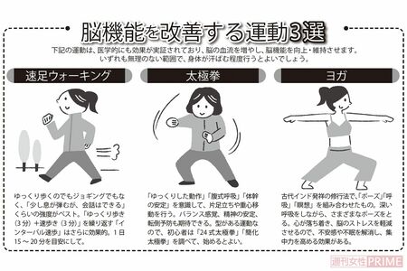脳機能を改善する運動3選　イラスト／石山綾子