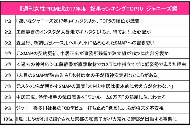ジャニーズ記事ランキング