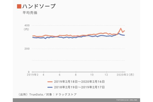 東洋経済オンライン