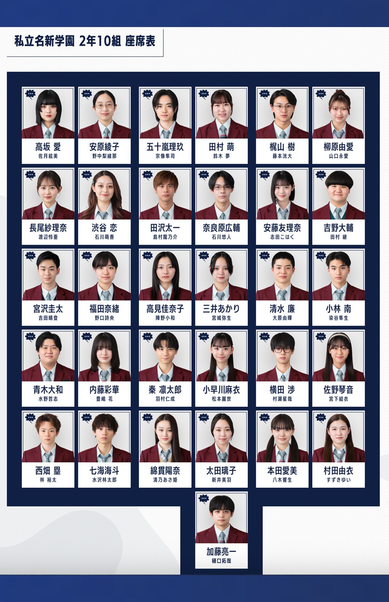 相関図（ドラマ『なんで私が神説教』公式サイトより）