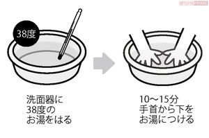 手軽に温泉効果♪ほっこりとストレスを軽減