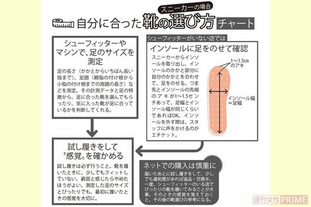 自分に合ったスニーカーの選び方チャート
