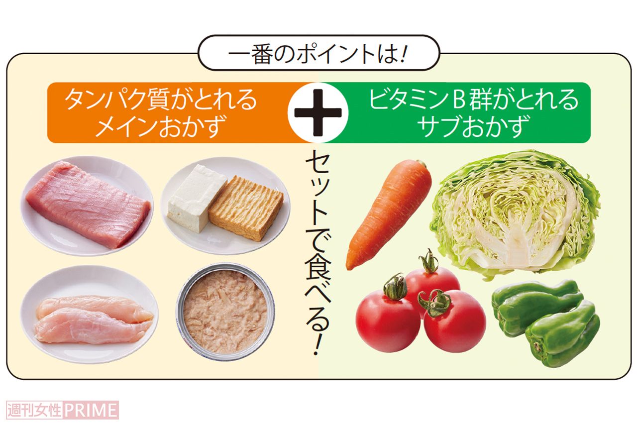 食べやせダイエットの1番のポイント
