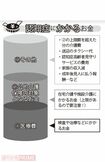 認知症にかかるお金