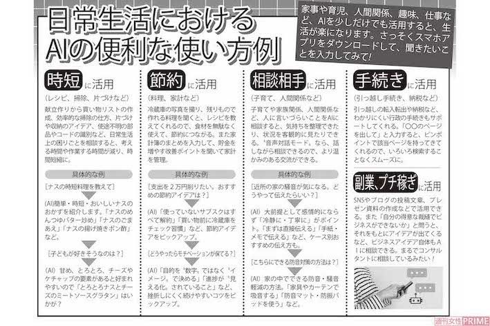 日常生活におけるAIの便利な使い方例