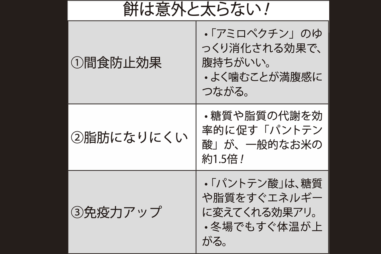 餅は意外と太らない！3つの意外な健康効果