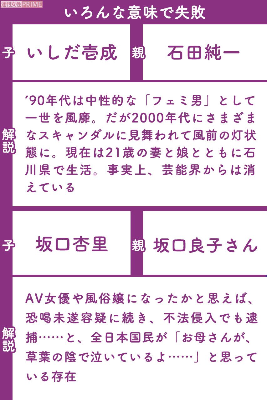 いろんな意味で失敗してしまった二世芸能人(2/2)   ※区分け基準は週刊女性編集部の独断によるものです。