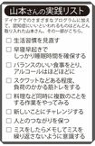 山本さんが認知症を食い止めた「実践リスト」