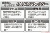歯周病になりやすい4大リスクファクター