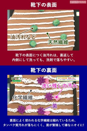 靴下の表面と裏面でこんなに違う！