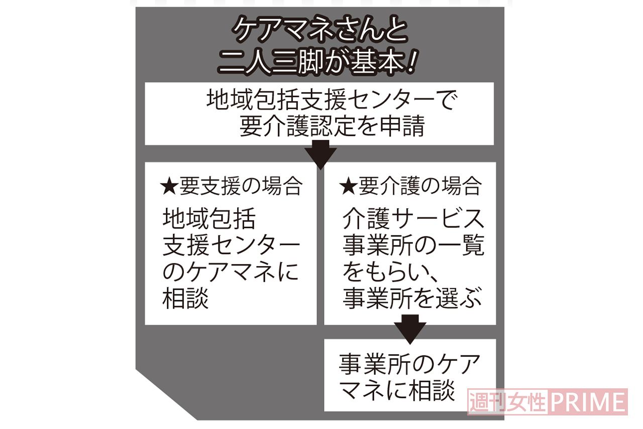 介護　図解