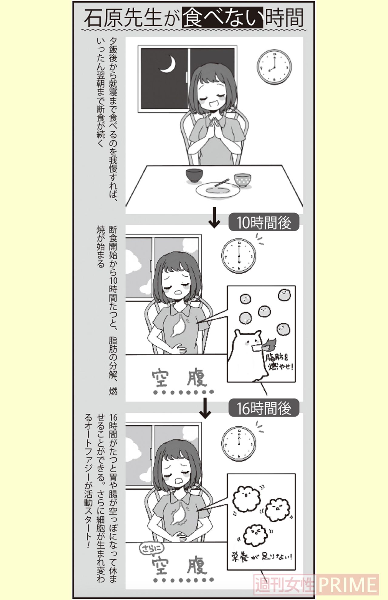 石原先生が食べない時間　イラスト／青井亜衣